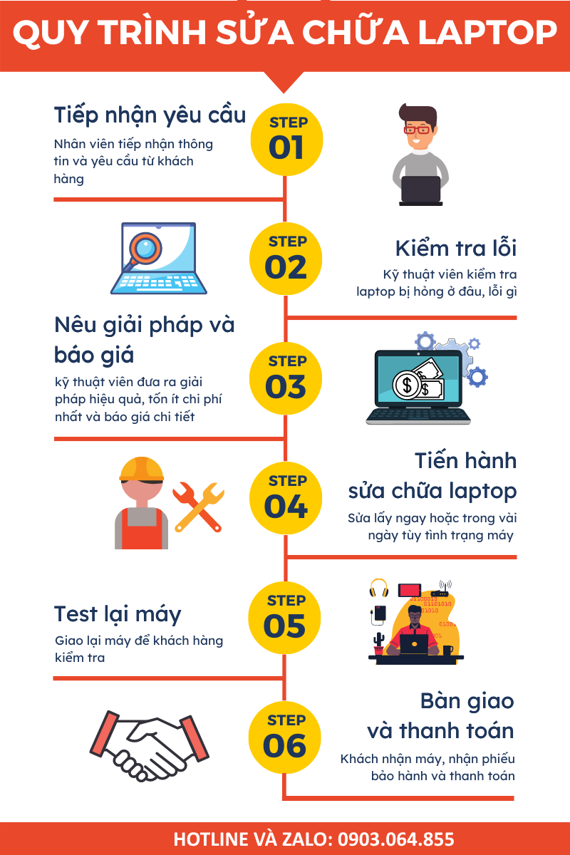 Sửa Laptop Hp Không Lên Nguồn Nhanh Tphcm