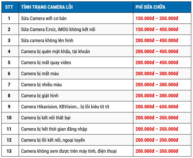 Di Dời Camera Tháo Lắp Camera Nhà Bè